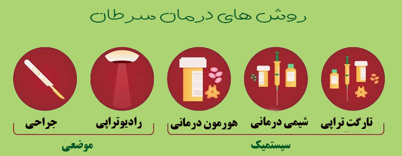 درمان سرطان سینه