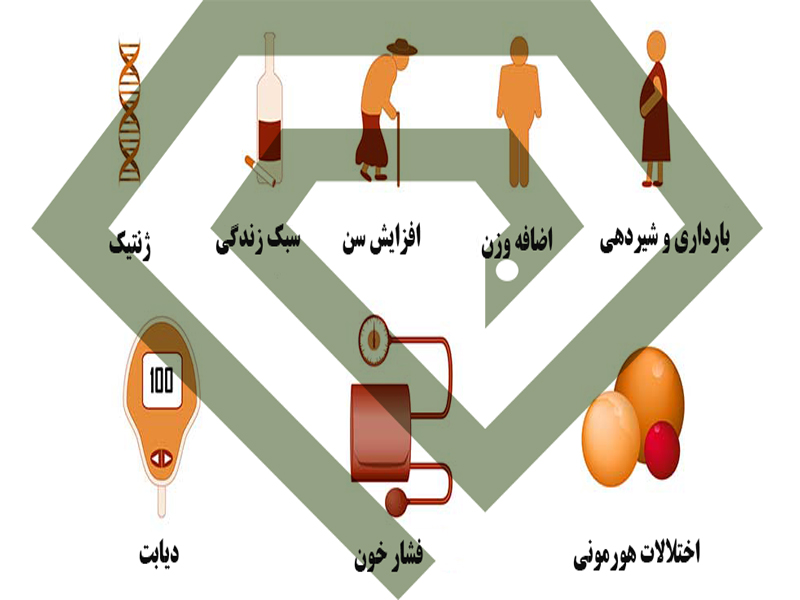 خطر ابتلا به سرطان پستان