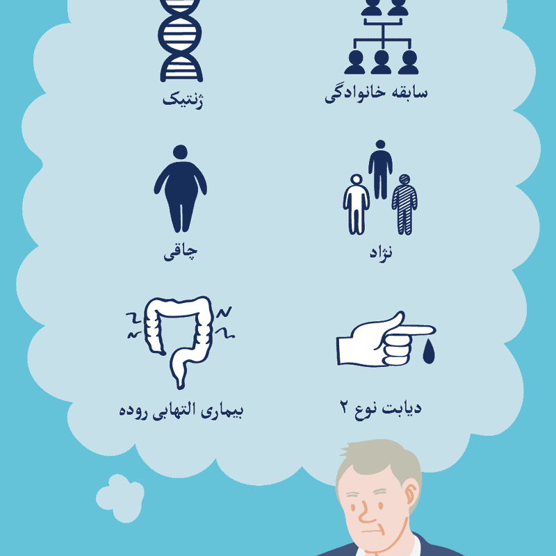 دلایل ابتلا به سرطان روده بزرگ